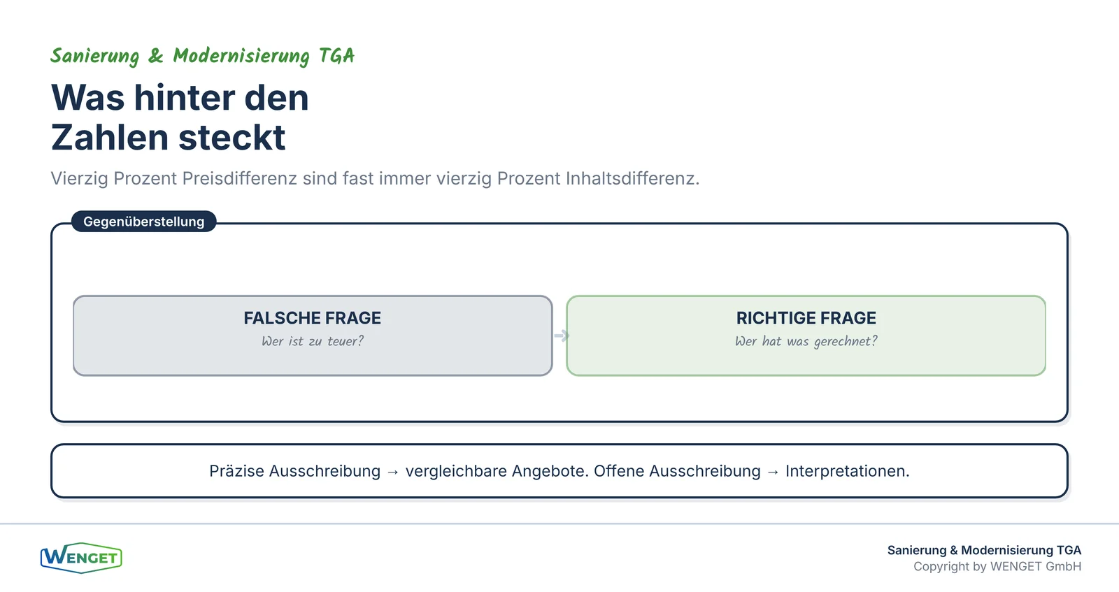 Titelbild: Ausschreibung und Offertprüfung in der TGA-Sanierung.