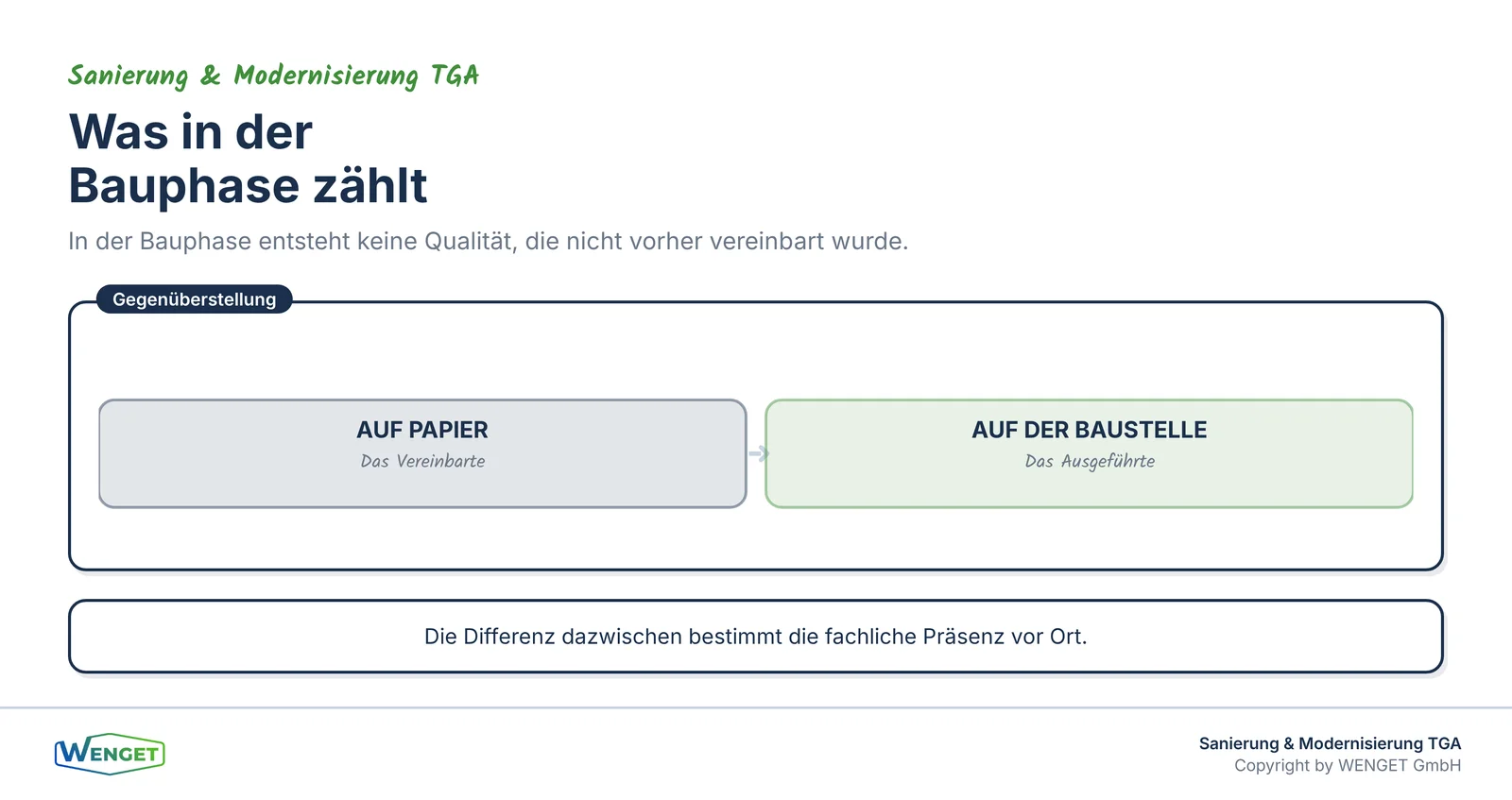 Titelbild: Umsetzung und Qualitätssicherung in der Bauphase.
