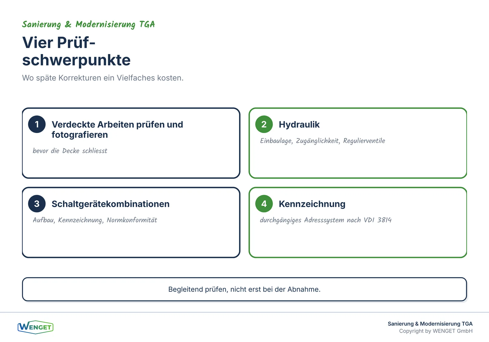 Vier Prüfschwerpunkte, bei denen späte Korrekturen teuer werden.