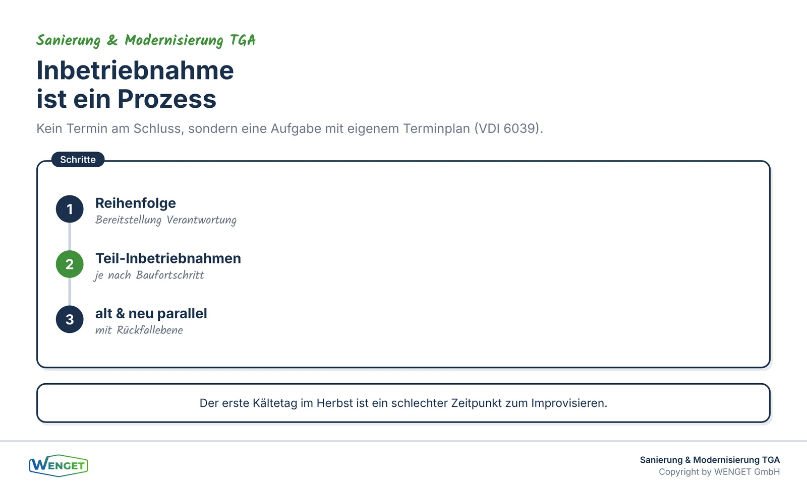 Inbetriebnahme als Prozess mit eigenem Terminplan.