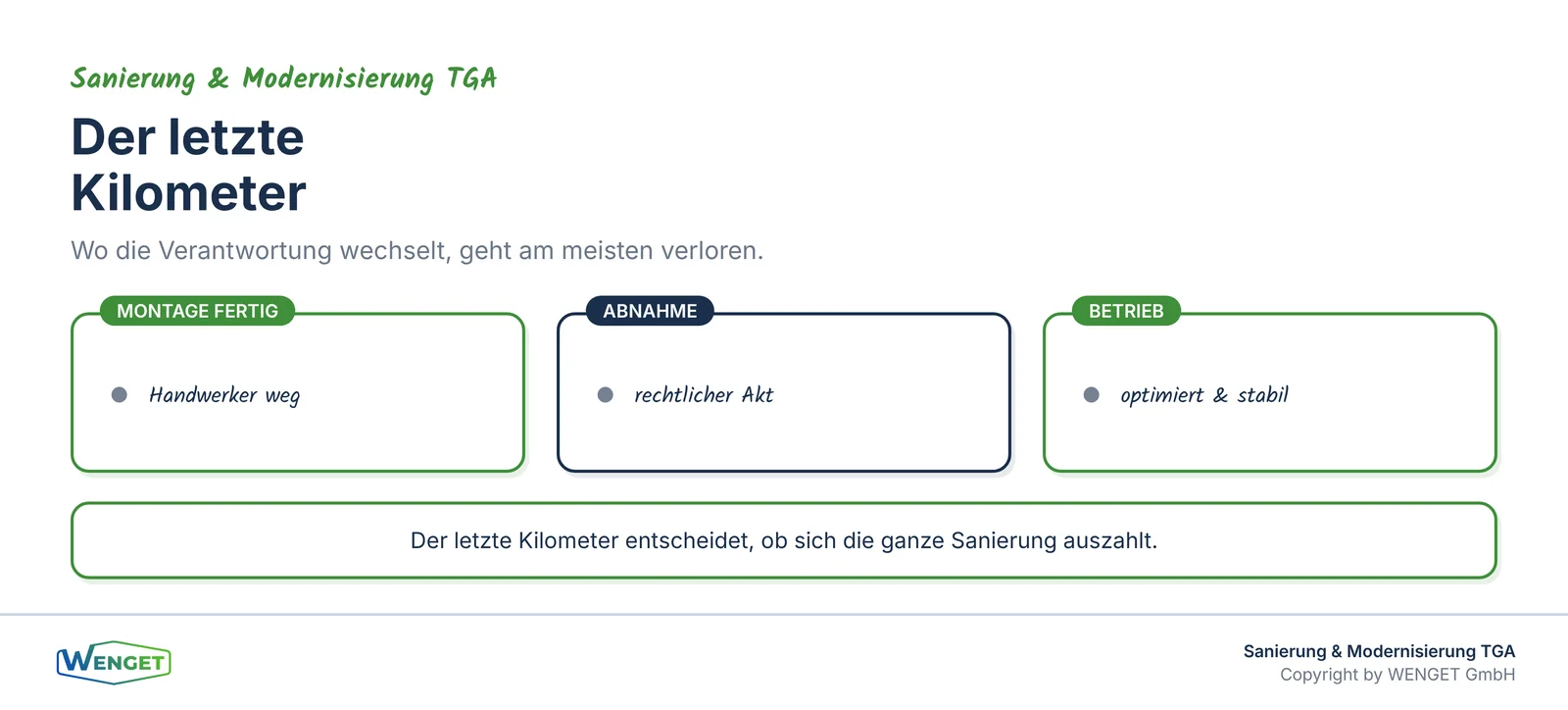 Titelbild: Inbetriebnahme, Abnahme und Übergabe in den Betrieb.