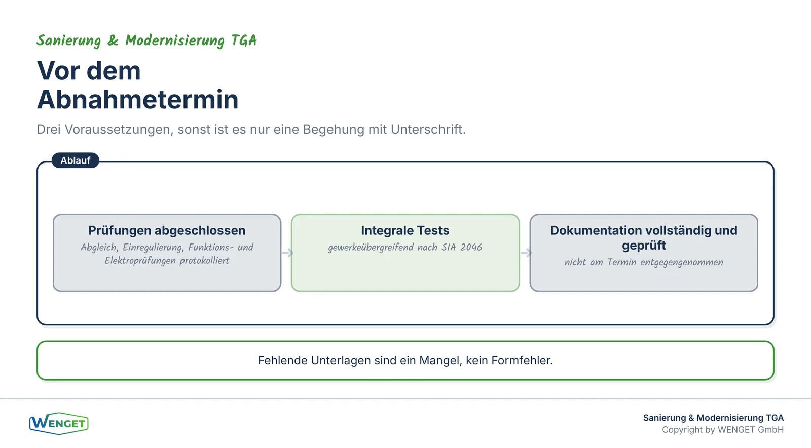 Was vor dem Abnahmetermin abgeschlossen sein muss.