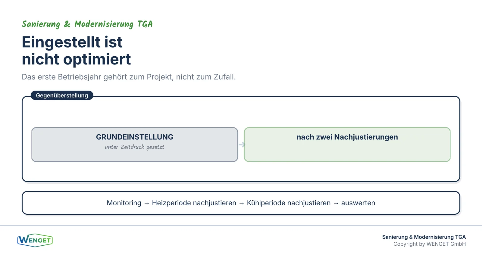 Zwischen Grundeinstellung und optimiertem Betrieb liegt viel Energie.